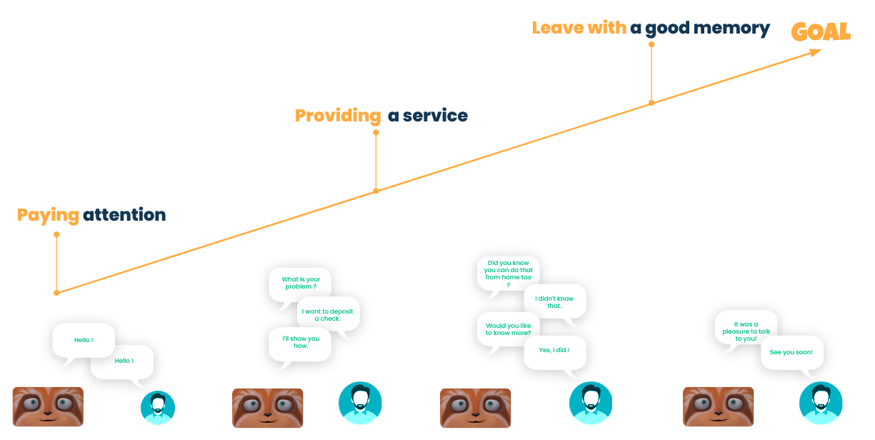 User engagement curve