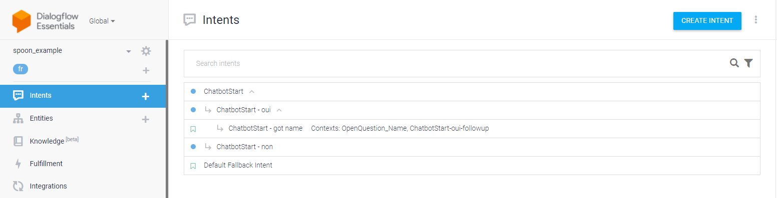 DialogFlow Intent Tree